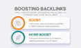 increase ahrefs domain rating dr 70 using dofollow authority SEO backlinks