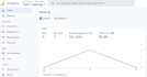 setup ga4 ecommerce tracking with tag manager