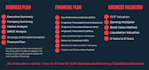 prepare business plans, business valuation, financial plans
