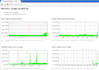 configure mikrotik, openvpn, wireguard, hotspot, firewall