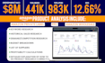 do amazon fba product research, private label, wholesale and ppc
