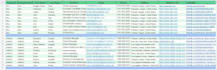 manual b2b lead generation web research and linkedin research