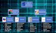 do researched articles on machine learning, artificial intelligence,and big data
