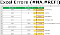 creative and fixing all issues in excel sheet