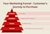 craft profitable digital marketing strategy plan for success