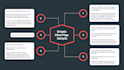 design simple mind map in 24 hours