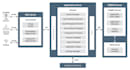 convert classic to fluid pages in peoplesoft