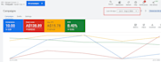 run google ads, youtube ads, PPC, pmax with lead acquisition system