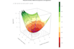 solve your r and python data analysis, statistics and visualization tasks