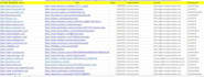 build high quality SEO backlinks with link building