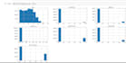 clean your data and visualize it
