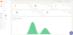 create autopilot system, auto responder, dialer , IVR, sip using twilio API