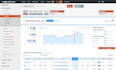 provide semrsush SEO audit reports for competitors analysis