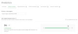 publish article SEO guest post backlink high quality dofollow guest blogging