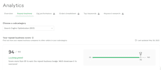 publish article SEO guest post backlink high quality dofollow guest blogging