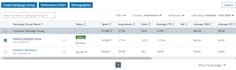 setup hyper targeted linkedin ads campaign
