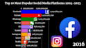 do top 10 ranking race bar chart videos for youtube