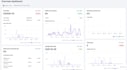 do conversion facebook ads ecommerce marketing shopify sales promotion