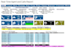 install and configure your callcenter on vicidial or goautodial