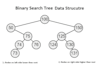 help you in data structure in java
