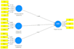 perform structural equation modeling using smartpls