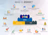 be your zoho developer and consultant , setup zoho creator, zoho CRM, zoho one