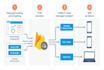 build app using firebase database and fix bugs