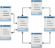 develop your database project
