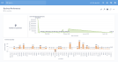 create a dashboard in metabase