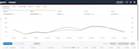 setup and optimize amazon PPC campaign, amazon PPC ads campaign