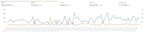 setup, manage and optimize amazon PPC campaign ads for amazon advertising