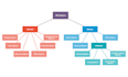 do software engineering documentation srs, uml dagrams