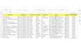 do owner,founder,ceo,cfo, c level contact list building