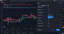 code your strategy  in tradingview pinescript