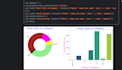 perform data analysis, cleaning and visualization