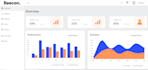 do full stack web development in react node firebase sql etc