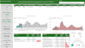 create excel dashboard, power bi dashboard ,web scrapping