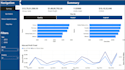 offer expert service in data analysis utilizing sql, power bi, domo