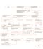 do construction project scheduling