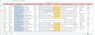 excel data entry, copy paste and virtual assistant job