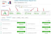 optimize wp speed, slow website, and woocommerce speed test