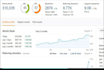 do guest post general guest post on high da real traffic