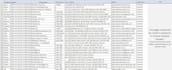 manual web scraping and data entry, data mining, data collection and build list