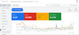 setup, optimize and manage google ads campaign with ROI