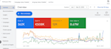 setup, optimize and manage google ads campaign with ROI