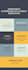 design business infographic and flowcharts
