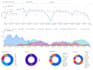 create an interactive google data studio