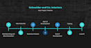 design professional powerpoint presentations