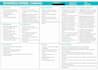 complete a business model canvas