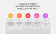 write SEO optimized medical articles as a doctor